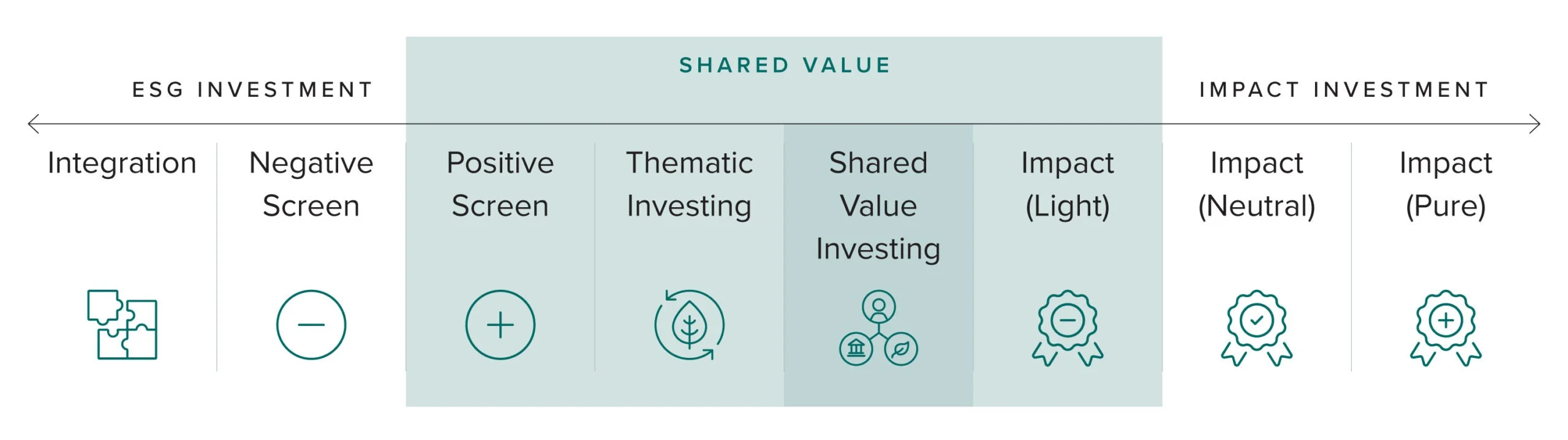 Oakmere Capital's Responsible Investment Approach